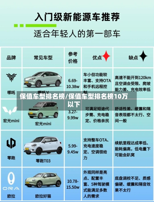 保值车型排名榜/保值车型排名榜10万以下-第2张图片