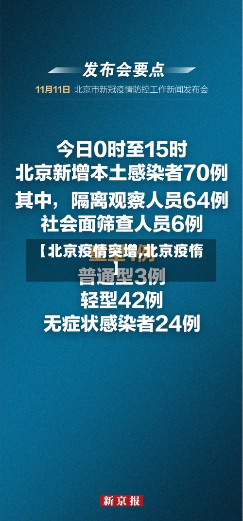 【北京疫情突增,北京疫惰】