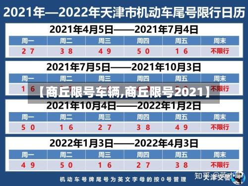 【商丘限号车辆,商丘限号2021】-第2张图片