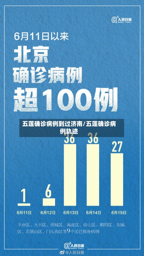 五莲确诊病例到过济南/五莲确诊病例轨迹