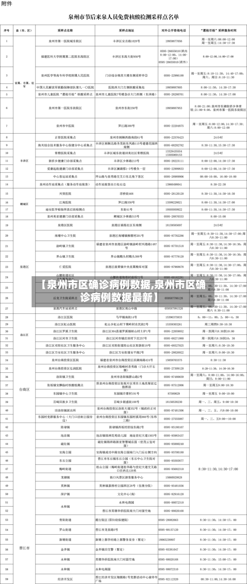 【泉州市区确诊病例数据,泉州市区确诊病例数据最新】-第2张图片