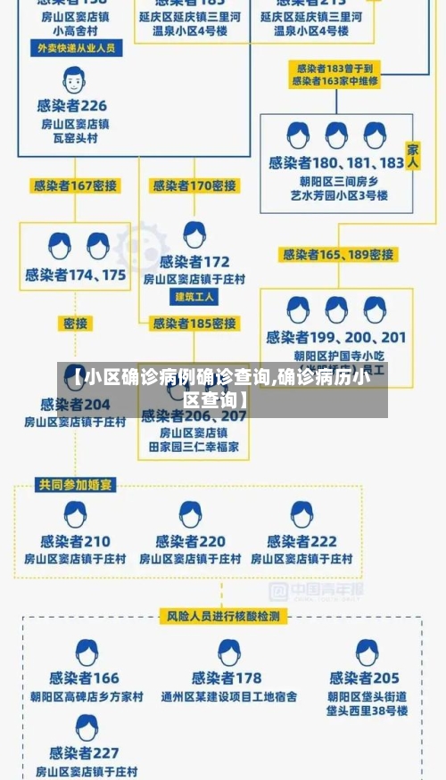 【小区确诊病例确诊查询,确诊病历小区查询】-第2张图片
