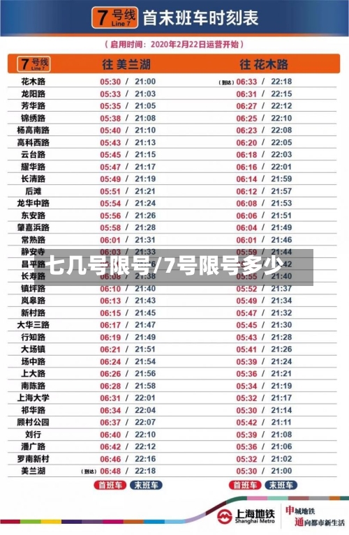 七几号限号/7号限号多少