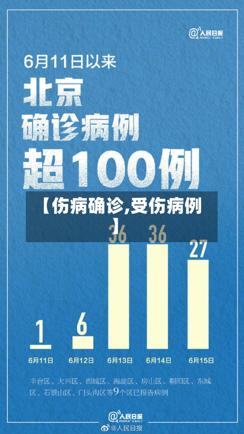 【伤病确诊,受伤病例】-第2张图片