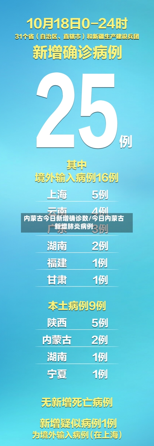 内蒙古今日新增确诊数/今日内蒙古新增肺炎病例-第2张图片