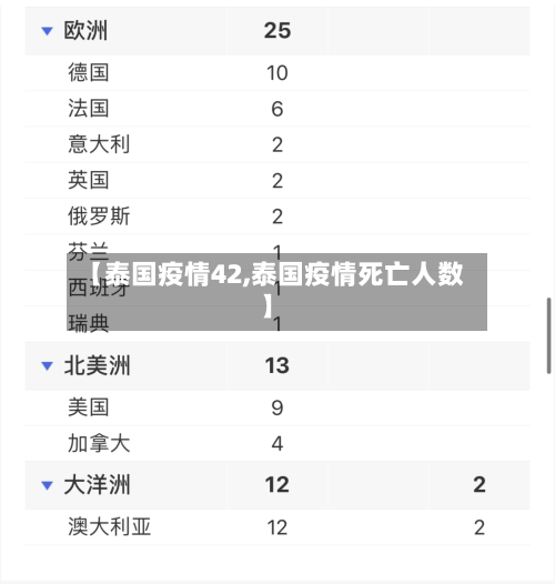 【泰国疫情42,泰国疫情死亡人数】