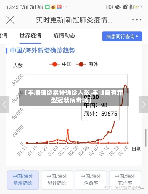 【丰顺确诊累计确诊人数,丰顺县有新型冠状病毒吗】-第2张图片