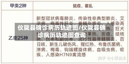 仪陇县确诊病历轨迹图/仪陇县确诊病历轨迹图查询