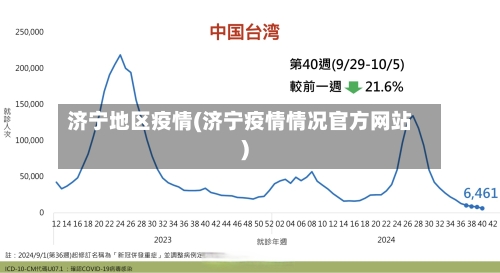 济宁地区疫情(济宁疫情情况官方网站)