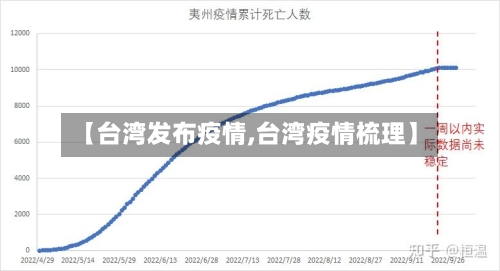【台湾发布疫情,台湾疫情梳理】-第3张图片