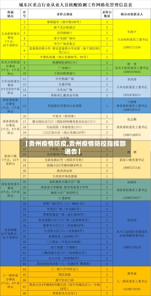 【贵州疫情防疫,贵州疫情防控指挥部通告】