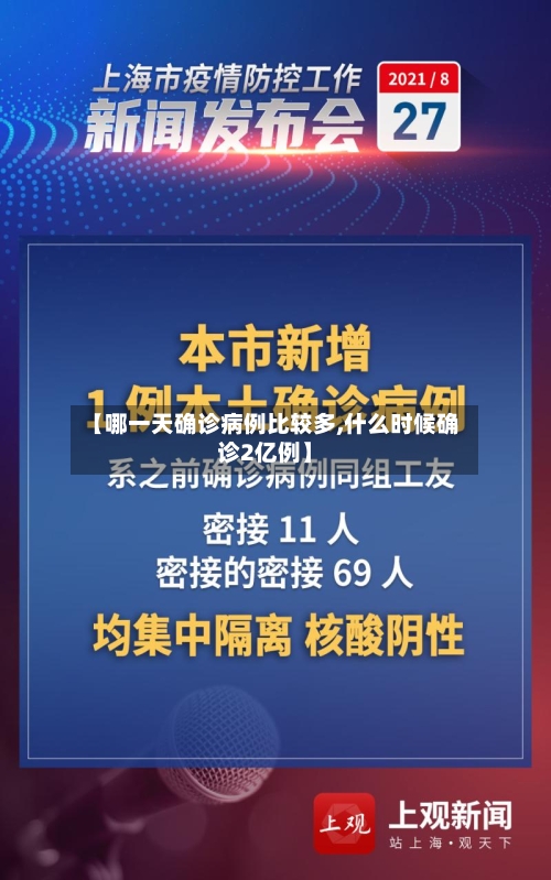【哪一天确诊病例比较多,什么时候确诊2亿例】-第2张图片