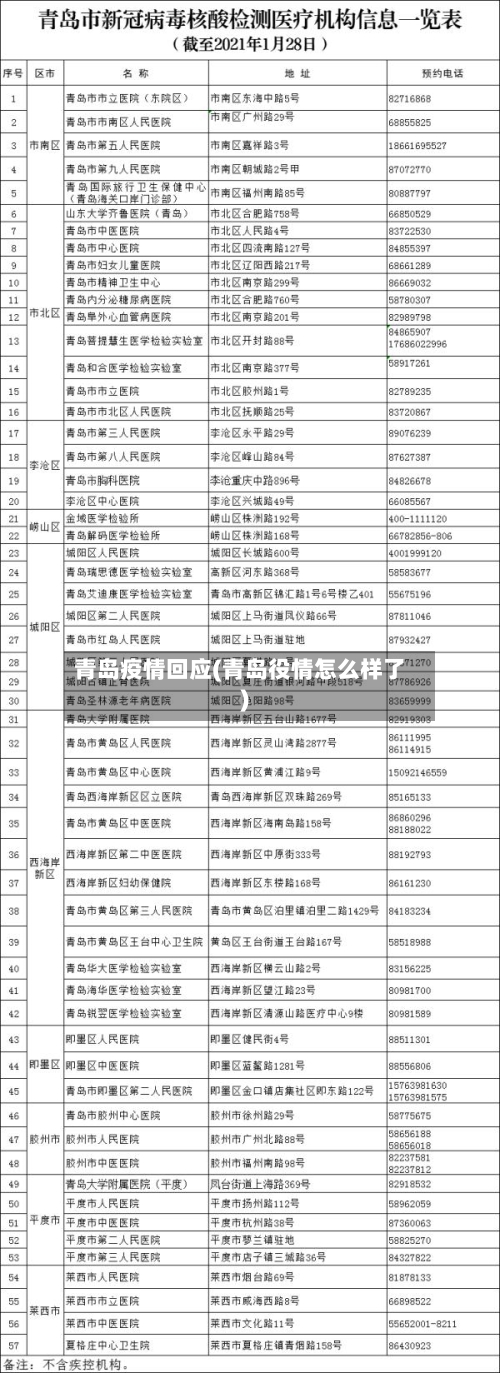 青岛疫情回应(青岛役情怎么样了)