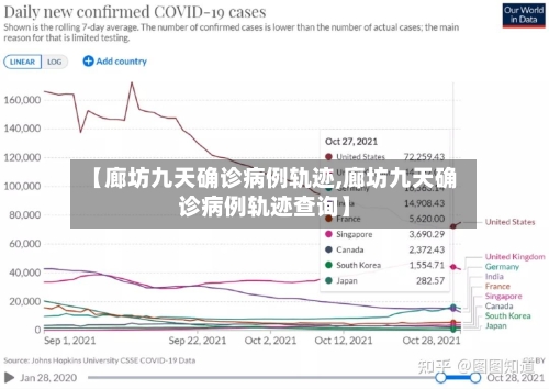 【廊坊九天确诊病例轨迹,廊坊九天确诊病例轨迹查询】-第3张图片