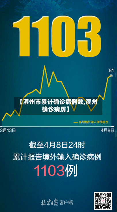 【滨州市累计确诊病例数,滨州确诊病历】