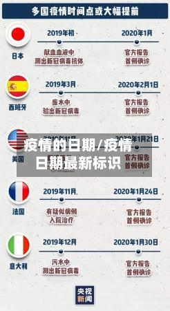 疫情的日期/疫情日期最新标识-第2张图片