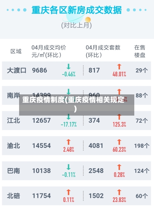 重庆疫情制度(重庆疫情相关规定)-第3张图片
