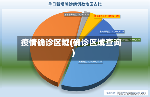 疫情确诊区域(确诊区域查询)