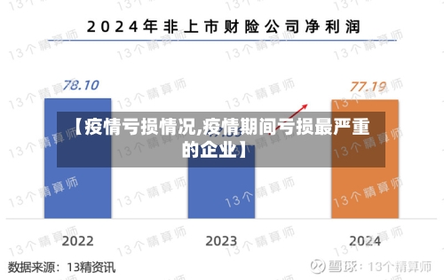 【疫情亏损情况,疫情期间亏损最严重的企业】