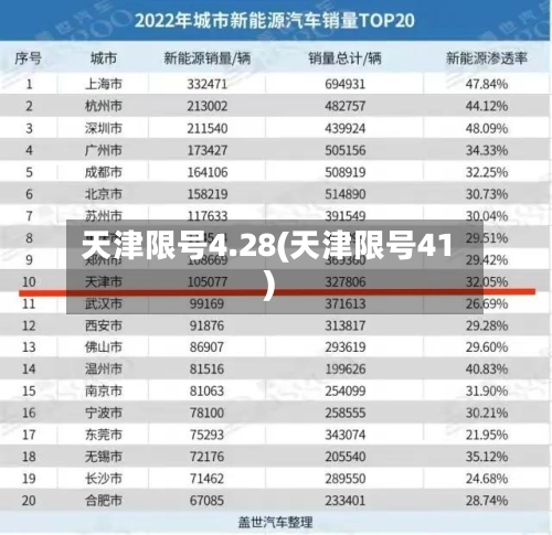天津限号4.28(天津限号41)