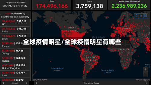 全球疫情明星/全球疫情明星有哪些-第2张图片