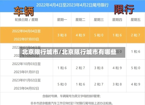 北京限行城市/北京限行城市有哪些