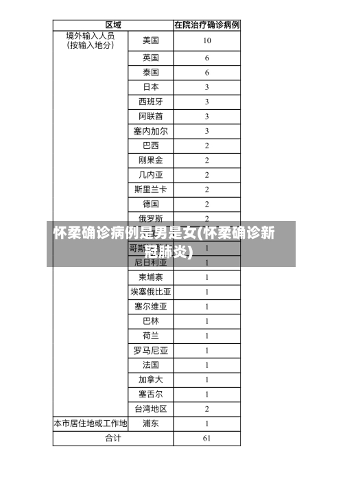 怀柔确诊病例是男是女(怀柔确诊新冠肺炎)-第2张图片