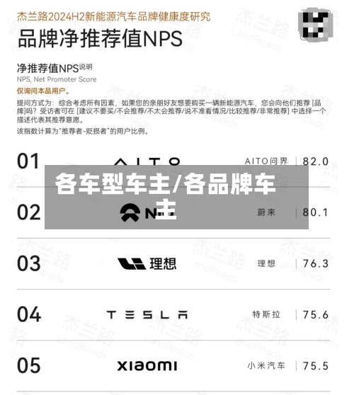 各车型车主/各品牌车主