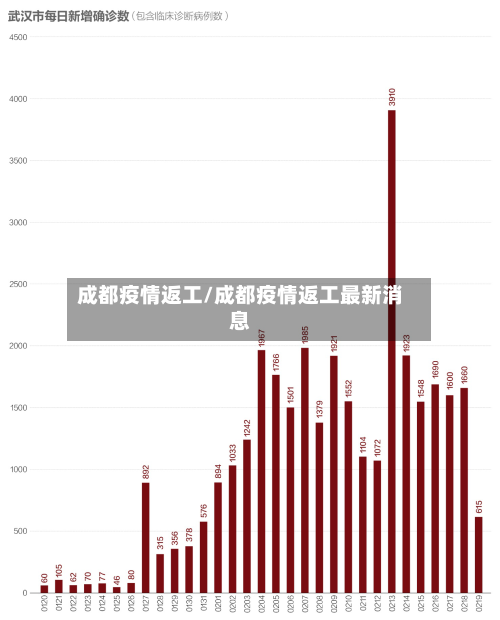 成都疫情返工/成都疫情返工最新消息