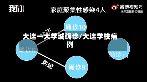 大连一大学城确诊/大连学校病例
