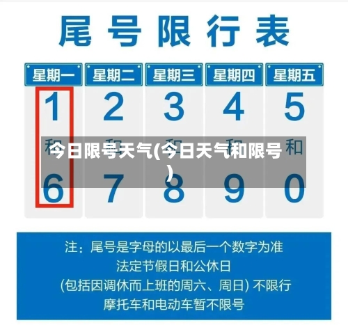 今日限号天气(今日天气和限号)-第3张图片