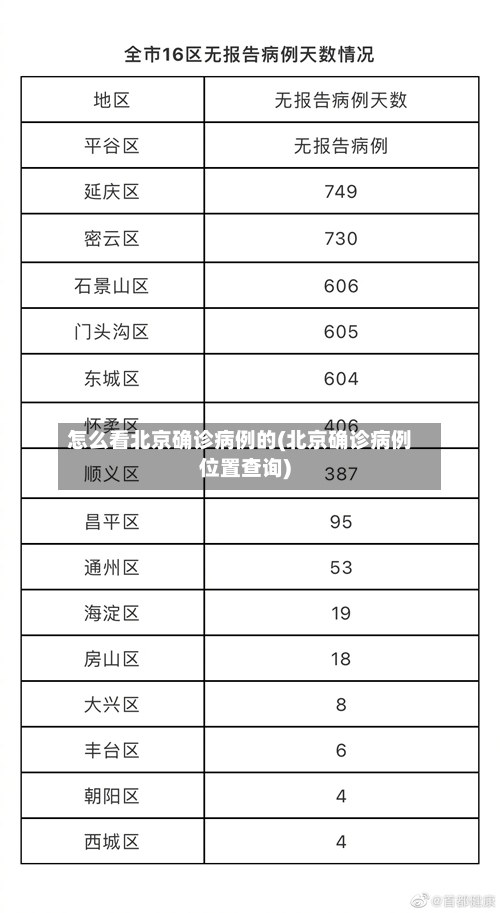 怎么看北京确诊病例的(北京确诊病例位置查询)-第3张图片