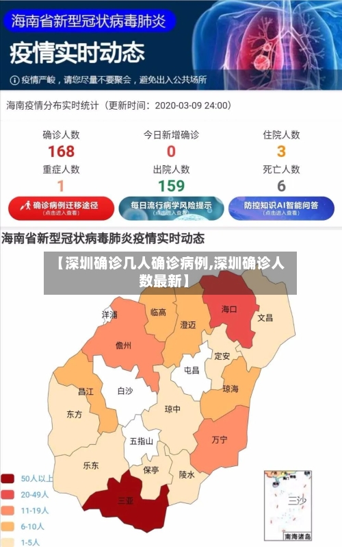 【深圳确诊几人确诊病例,深圳确诊人数最新】-第3张图片