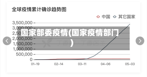 国家部委疫情(国家疫情部门)-第2张图片