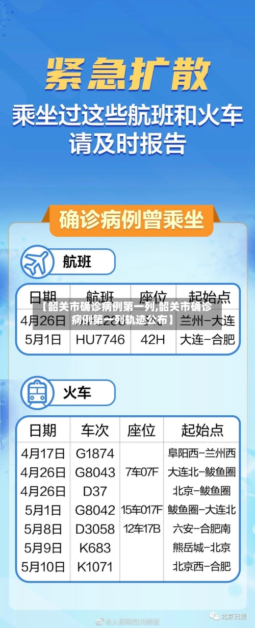【韶关市确诊病例第一列,韶关市确诊病例第一列轨迹公布】-第2张图片