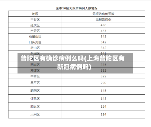 普陀区有确诊病例么吗(上海普陀区有新冠病例吗)-第3张图片