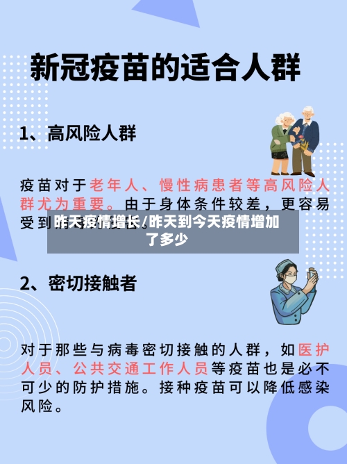 昨天疫情增长/昨天到今天疫情增加了多少